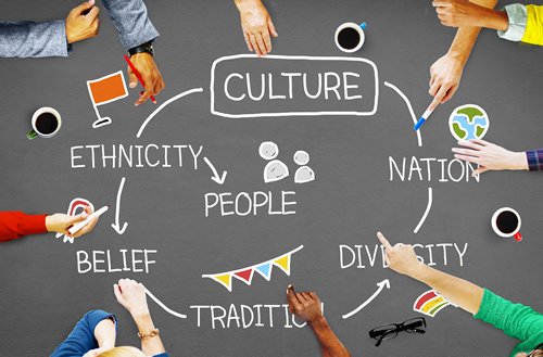 The Impact of Cultural Diversity in Schools