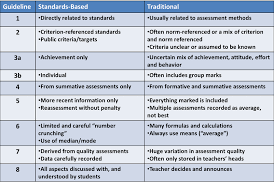 A Comprehensive Guide to Assessing and Grading Methods